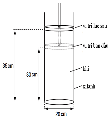 Một khối khí lý tưởng được chứa trong xilanh với pit-tông có thể chuyển  động lên xuống theo phương thẳng đứng. Đường kính xilanh là 20 cm, áp suất  khí là 102