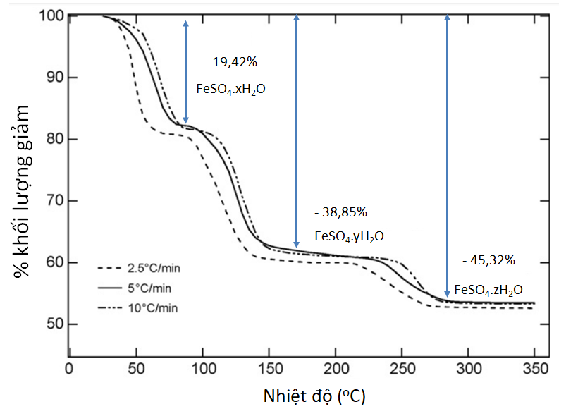 A graph of a graph with numbers and lines
Description automatically generated with medium confidence