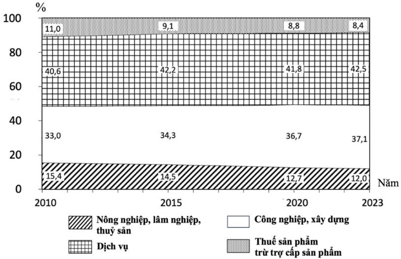 Description: https://lh7-rt.googleusercontent.com/docsz/AD_4nXd_BTTZ_Qvw9MCOhpxype3ScY4ZxU9tkgtdlEULL-kDlI-7THIDKVN1IHQPqrr7pgqcPYvF-fRTJBdgOZTeCTmn2CABkZSE0uYkO5I0cf_zmz4vlSOstsYa5j2ix4egp4PesvF5ah4wF_cvEH0DQA?key=Xq3eE7UkDu_xt7FUf7_EtbVo