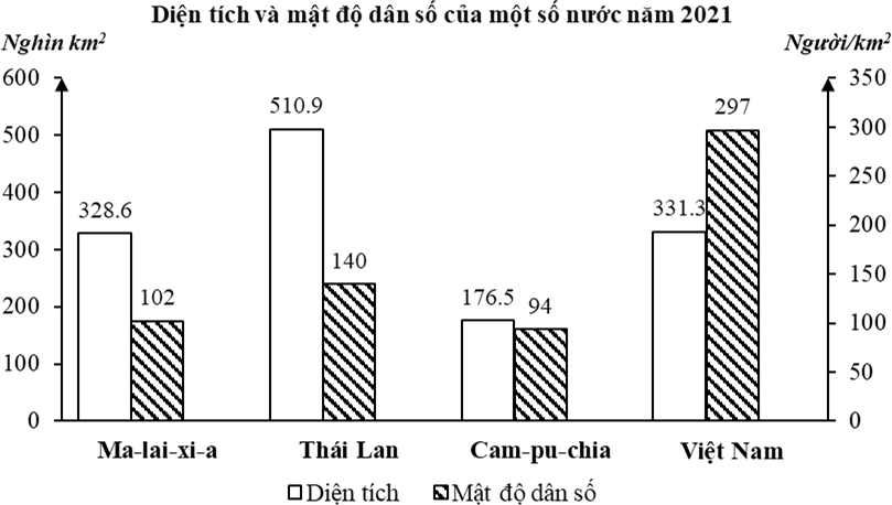 Description: Ảnh c&oacute; chứa văn bản, biểu đồ, ảnh chụp m&agrave;n h&igrave;nh, h&agrave;ng  Nội dung do AI tạo ra c&oacute; thể kh&ocirc;ng ch&iacute;nh x&aacute;c.