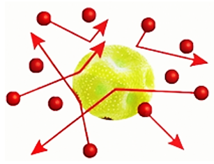 A yellow apple with red arrows pointing to the center

AI-generated content may be incorrect.