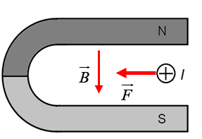 A diagram of a magnet
AI-generated content may be incorrect.
