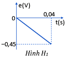 A diagram of a graph
AI-generated content may be incorrect.