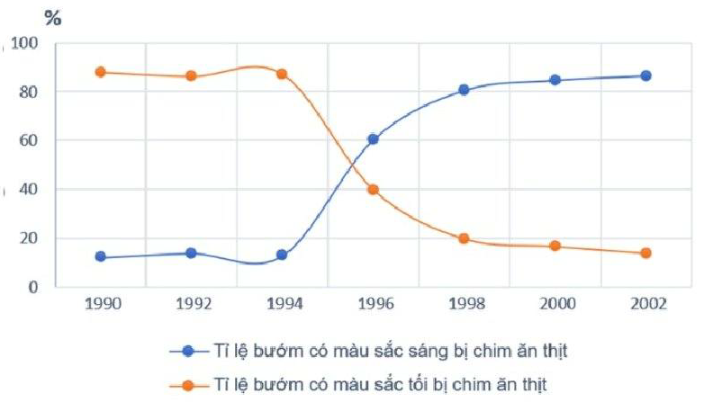 A graph with blue and orange lines

Description automatically generated