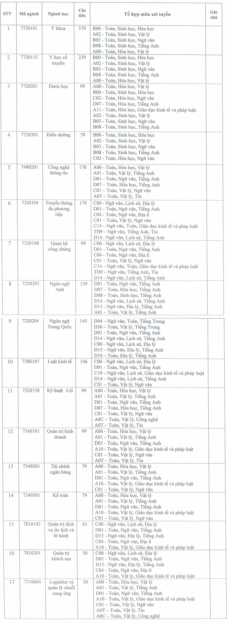 Thong tin tuyen sinh Dai hoc Hoa Binh nam 2025