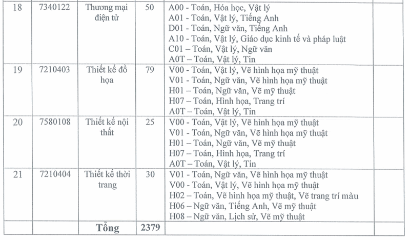 Thong tin tuyen sinh Dai hoc Hoa Binh nam 2025