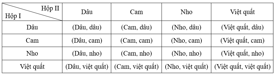 A table with text and images

AI-generated content may be incorrect.