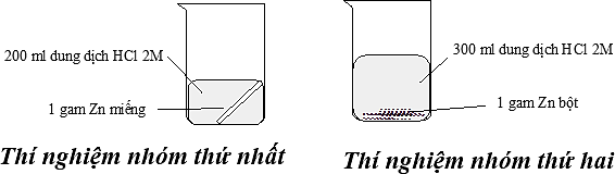Các yếu tố ảnh hưởng đến tốc độ phản ứng lớp 10 (cách giải + bài tập)