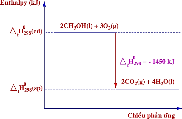 Diagram Description automatically generated with low confidence