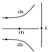 A diagram of a function

AI-generated content may be incorrect.