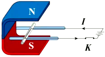 A diagram of a magnet

AI-generated content may be incorrect.