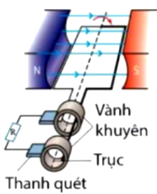 Diagram of a diagram of a plane

AI-generated content may be incorrect.