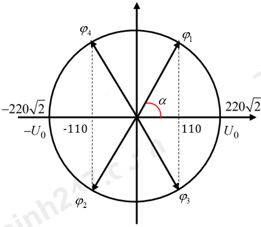 A circle with a red line and arrows

AI-generated content may be incorrect.