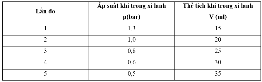 A table with numbers and symbols
AI-generated content may be incorrect.