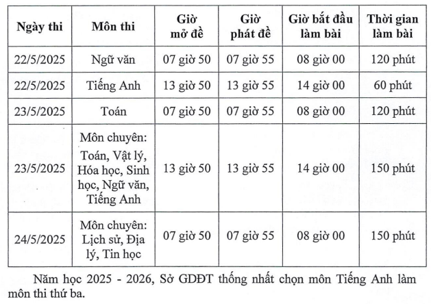 Lich thi vao lop 10 Bac Lieu nam hoc 2025 - 2026