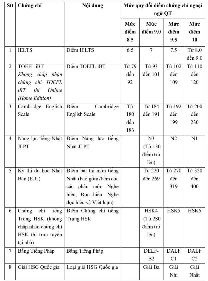 Dai hoc Ngoai thuong cong bo thong tin tuyen sinh 2025