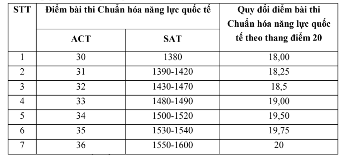 Dai hoc Ngoai thuong cong bo thong tin tuyen sinh 2025