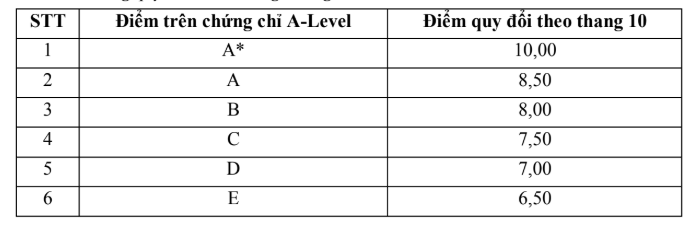 Dai hoc Ngoai thuong cong bo thong tin tuyen sinh 2025