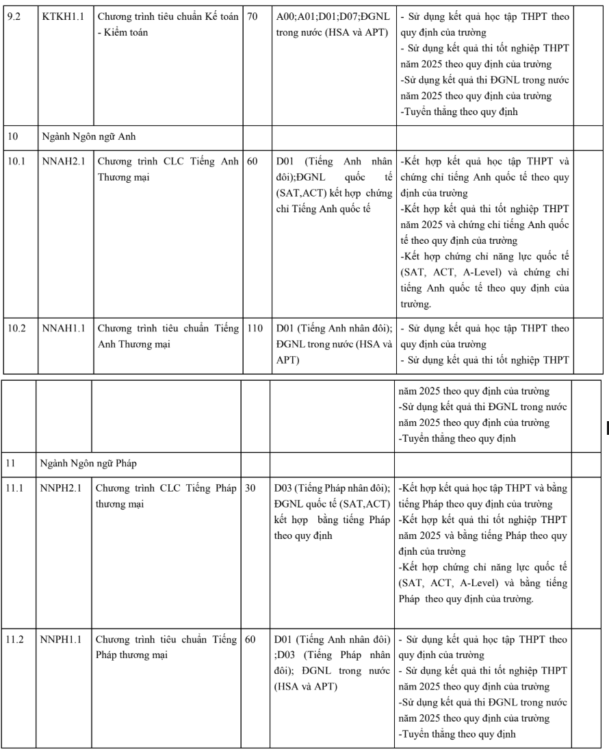Dai hoc Ngoai thuong cong bo thong tin tuyen sinh 2025