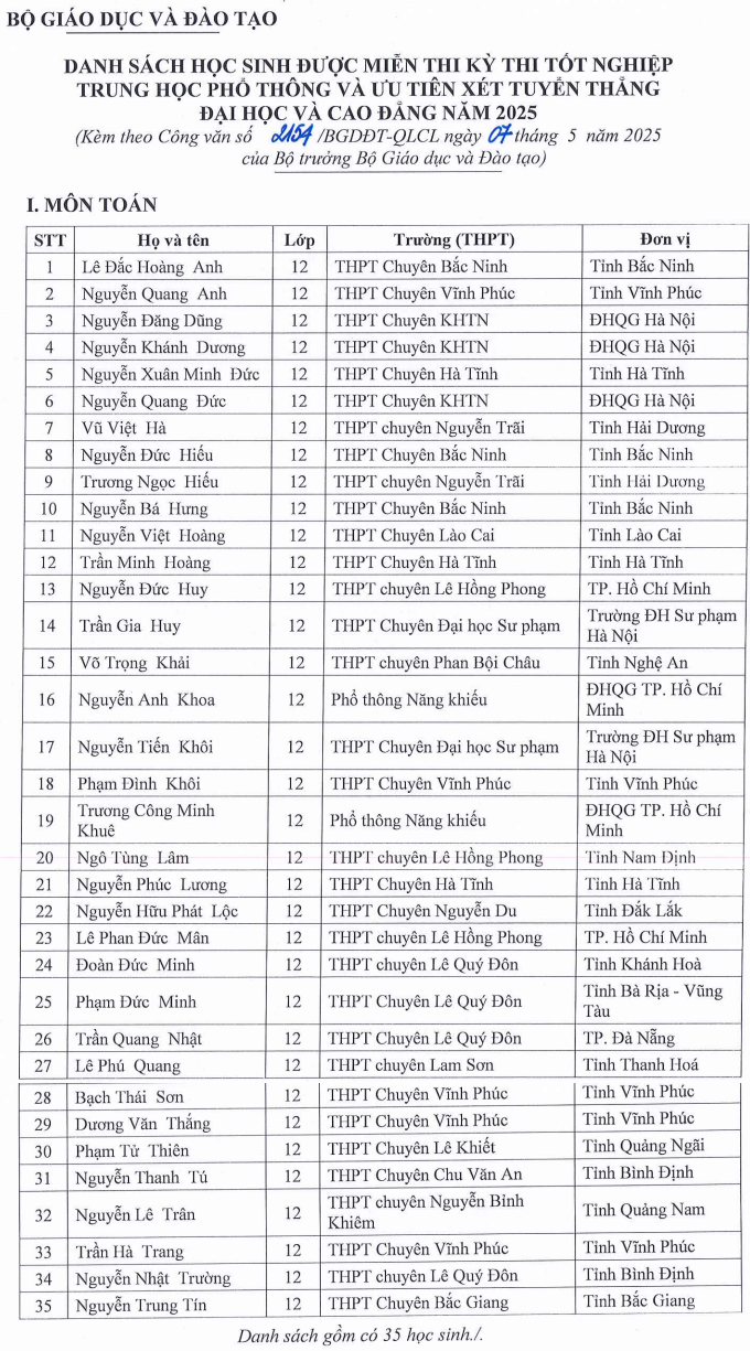 Danh sach 133 thi sinh mien thi tot nghiep THPT va tuyen thang DH 2025