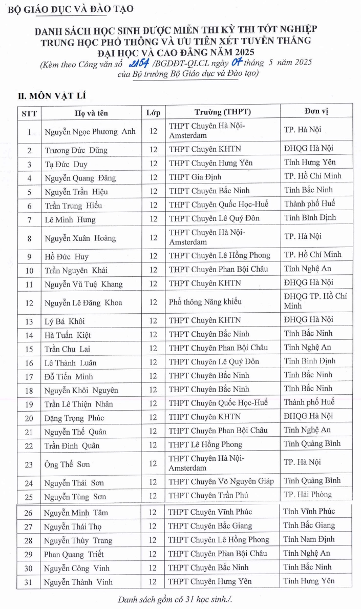 Danh sach 133 thi sinh mien thi tot nghiep THPT va tuyen thang DH 2025