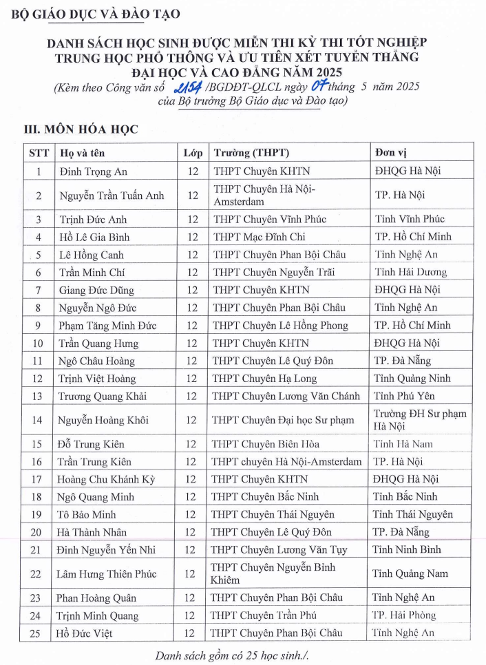 Danh sach 133 thi sinh mien thi tot nghiep THPT va tuyen thang DH 2025