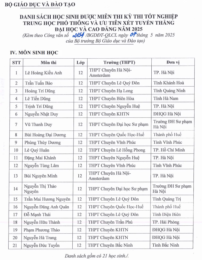 Danh sach 133 thi sinh mien thi tot nghiep THPT va tuyen thang DH 2025