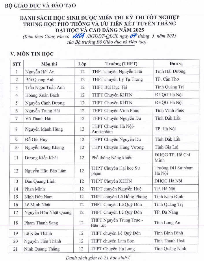 Danh sach 133 thi sinh mien thi tot nghiep THPT va tuyen thang DH 2025