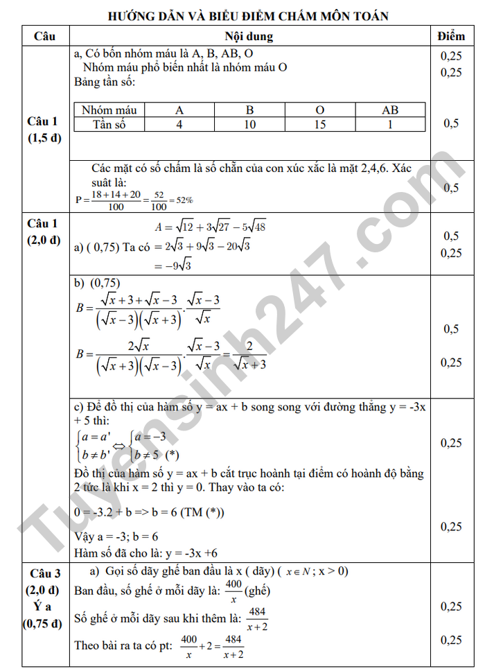 De thi thu mon Toan vao lop 10 - Phong GD huyen Anh Son 2025 (co dap an)