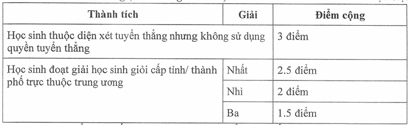 Thong tin tuyen sinh Hoc vien Phu nu Viet Nam nam 2025