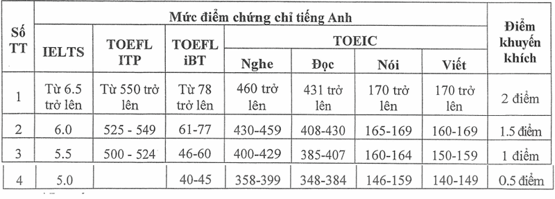 Thong tin tuyen sinh Hoc vien Phu nu Viet Nam nam 2025