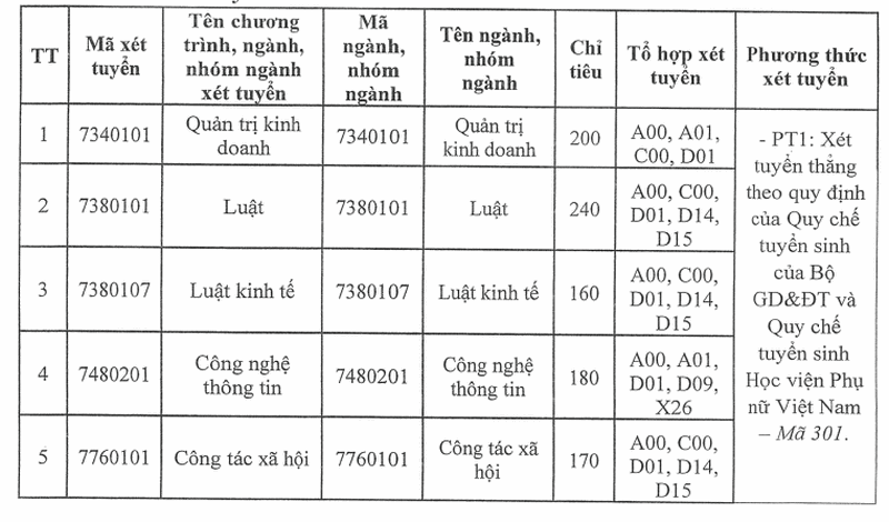 Thong tin tuyen sinh Hoc vien Phu nu Viet Nam nam 2025