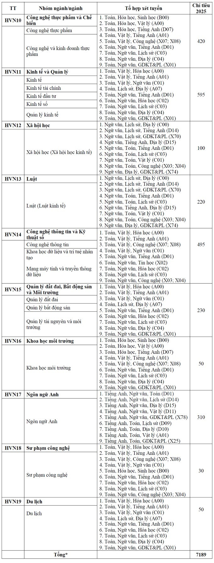 Hoc vien nong nghiep Viet Nam cong bo thong tin tuyen sinh 2025