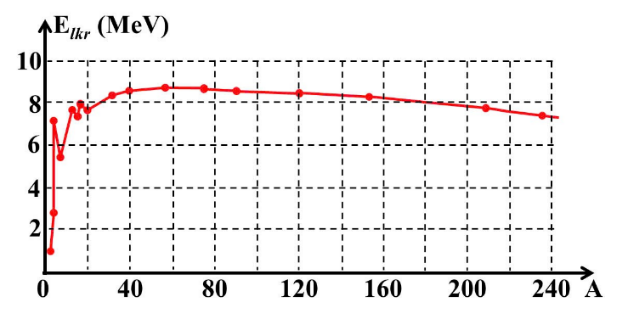 A graph of a function

AI-generated content may be incorrect.