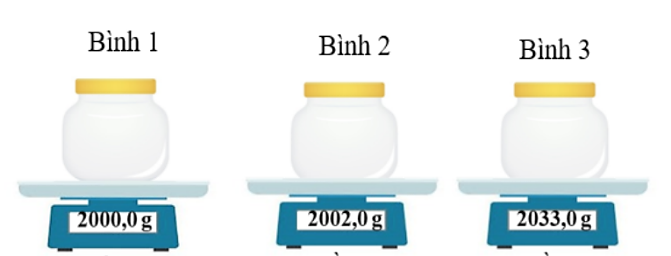 A jar on a scaleAI-generated content may be incorrect.