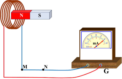 A diagram of a magnet with a magnet and a measuring device

AI-generated content may be incorrect.