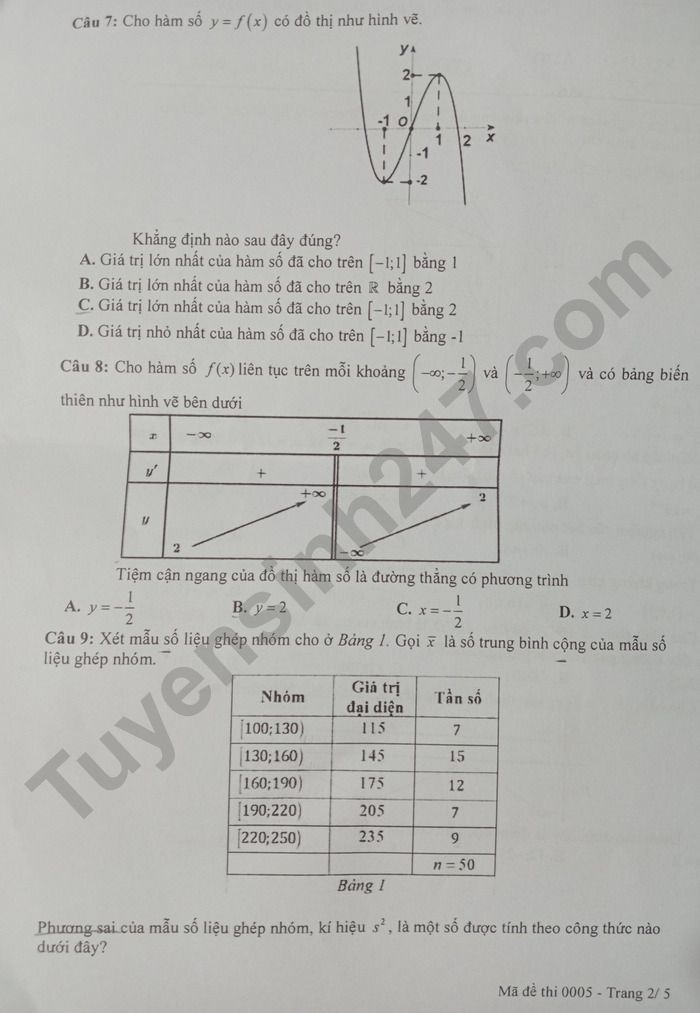 De thi thu mon Toan tot nghiep THPT nam 2025 - So GDDT Tra Vinh