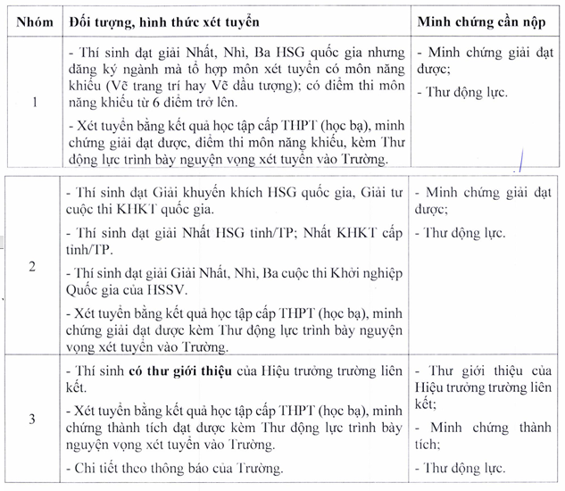 Truong Dai hoc Su pham Ky thuat TPHCM cong bo thong tin tuyen sinh 2025
