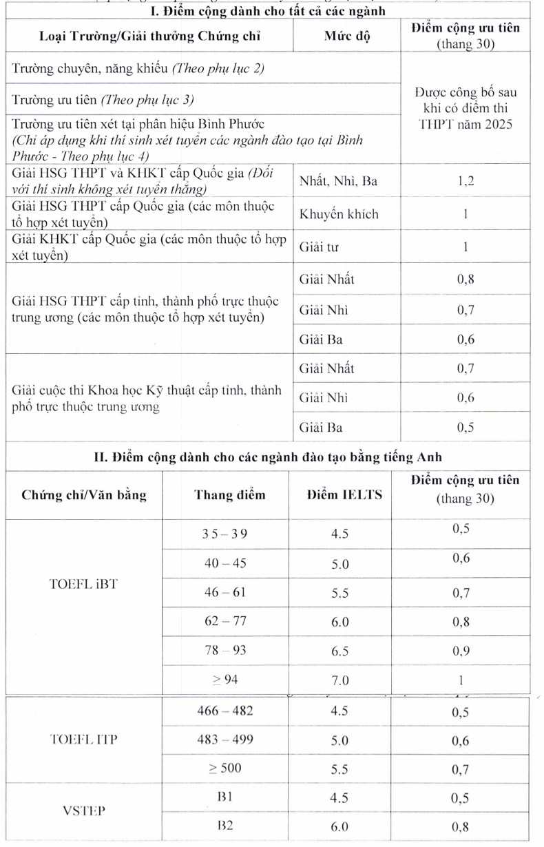 Truong Dai hoc Su pham Ky thuat TPHCM cong bo thong tin tuyen sinh 2025