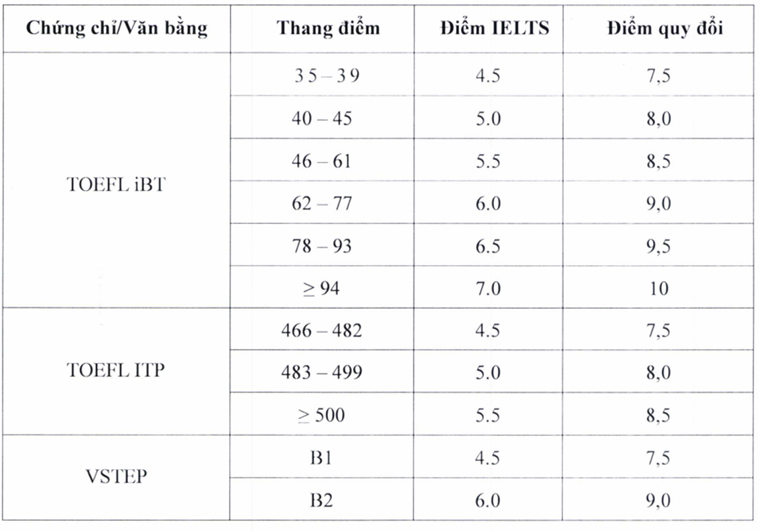 Truong Dai hoc Su pham Ky thuat TPHCM cong bo thong tin tuyen sinh 2025