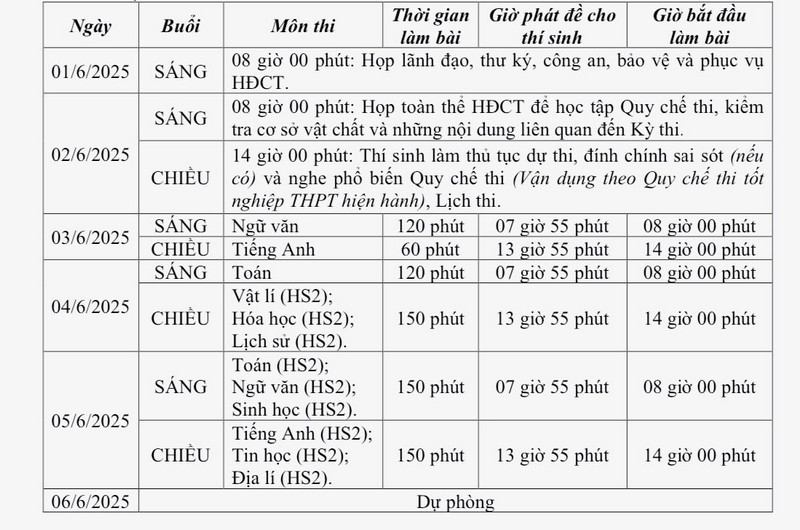 Lich thi vao lop 10 Binh Thuan nam 2025 - 2026
