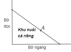 Ảnh có chứa văn bản, hàng, Phông chữ, biểu đồ

Mô tả được tạo tự động