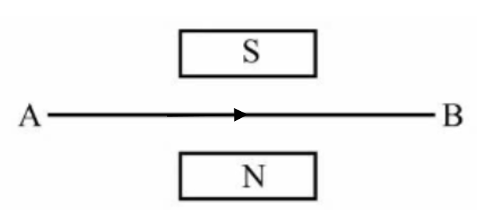 A black arrow pointing to a rectangular object

AI-generated content may be incorrect.