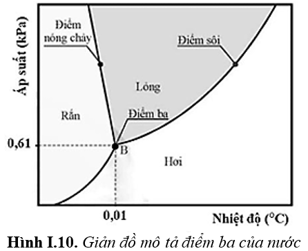 A diagram of a curve
AI-generated content may be incorrect.