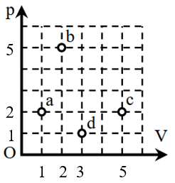 A diagram of a graph
AI-generated content may be incorrect.