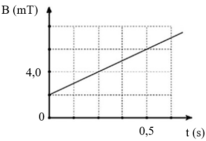 A graph of a function
AI-generated content may be incorrect.