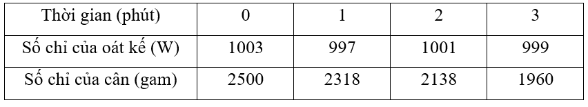 A white rectangular grid with black numbers
AI-generated content may be incorrect.