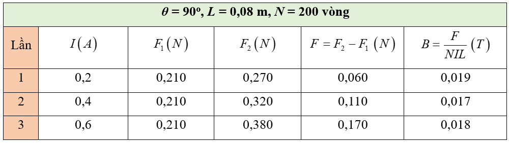 A table with numbers and symbols
AI-generated content may be incorrect.
