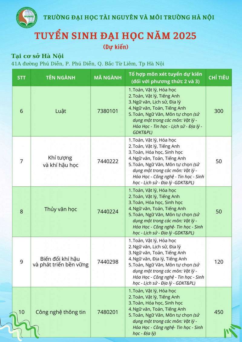 Thong tin tuyen sinh Dai hoc Tai nguyen va Moi truong Ha Noi nam 2025