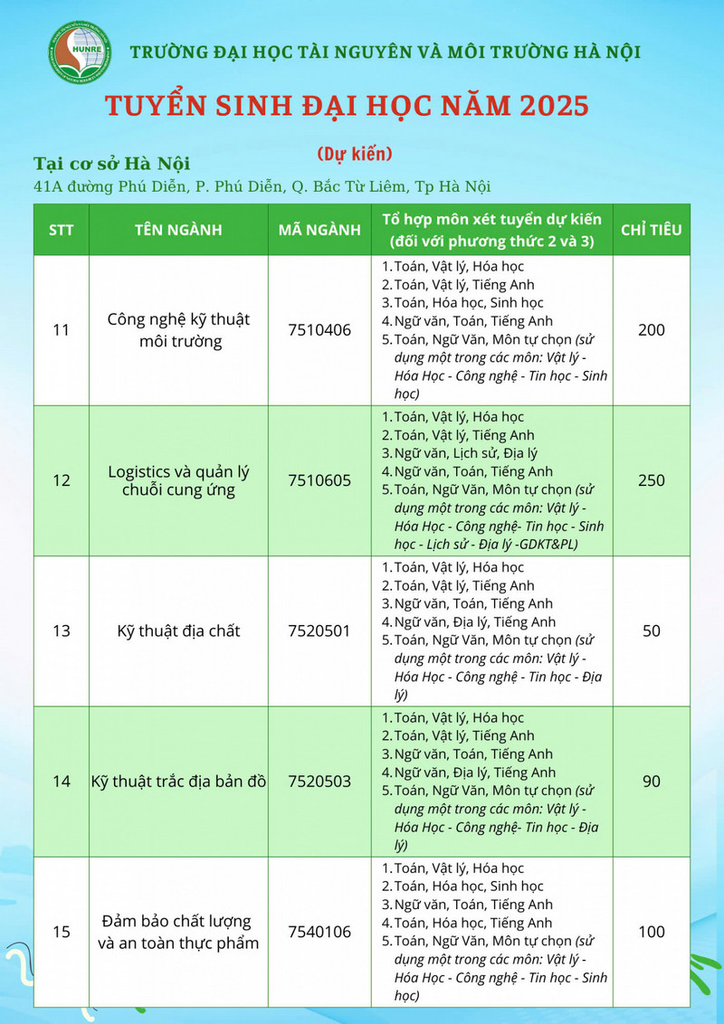 Thong tin tuyen sinh Dai hoc Tai nguyen va Moi truong Ha Noi nam 2025